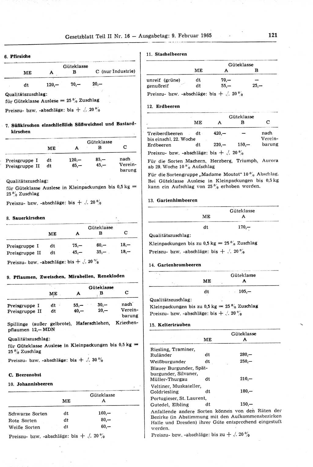 Gesetzblatt (GBl.) der Deutschen Demokratischen Republik (DDR) Teil ⅠⅠ 1965, Seite 121 (GBl. DDR ⅠⅠ 1965, S. 121)