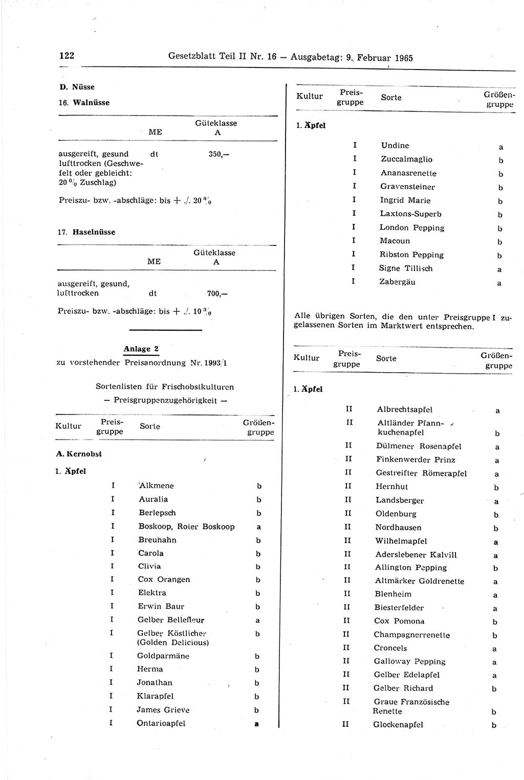 Gesetzblatt (GBl.) der Deutschen Demokratischen Republik (DDR) Teil ⅠⅠ 1965, Seite 122 (GBl. DDR ⅠⅠ 1965, S. 122)