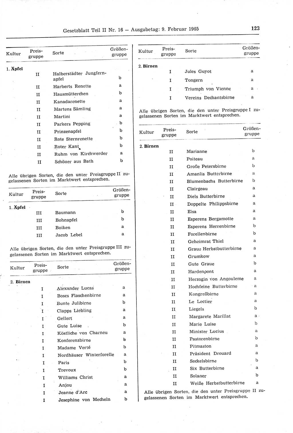 Gesetzblatt (GBl.) der Deutschen Demokratischen Republik (DDR) Teil ⅠⅠ 1965, Seite 123 (GBl. DDR ⅠⅠ 1965, S. 123)