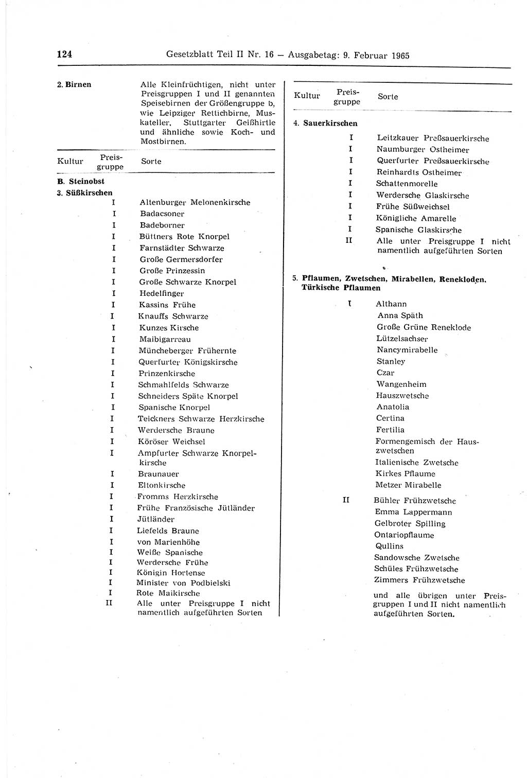 Gesetzblatt (GBl.) der Deutschen Demokratischen Republik (DDR) Teil ⅠⅠ 1965, Seite 124 (GBl. DDR ⅠⅠ 1965, S. 124)