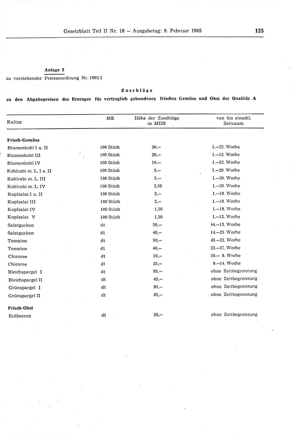 Gesetzblatt (GBl.) der Deutschen Demokratischen Republik (DDR) Teil ⅠⅠ 1965, Seite 125 (GBl. DDR ⅠⅠ 1965, S. 125)