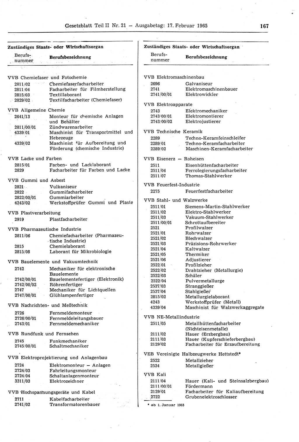 Gesetzblatt (GBl.) der Deutschen Demokratischen Republik (DDR) Teil ⅠⅠ 1965, Seite 167 (GBl. DDR ⅠⅠ 1965, S. 167)