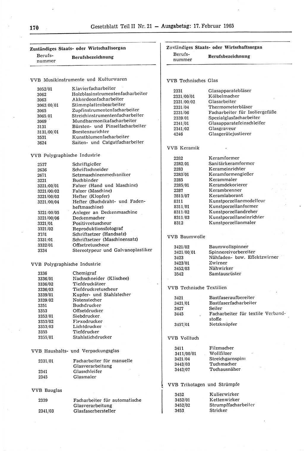 Gesetzblatt (GBl.) der Deutschen Demokratischen Republik (DDR) Teil ⅠⅠ 1965, Seite 170 (GBl. DDR ⅠⅠ 1965, S. 170)