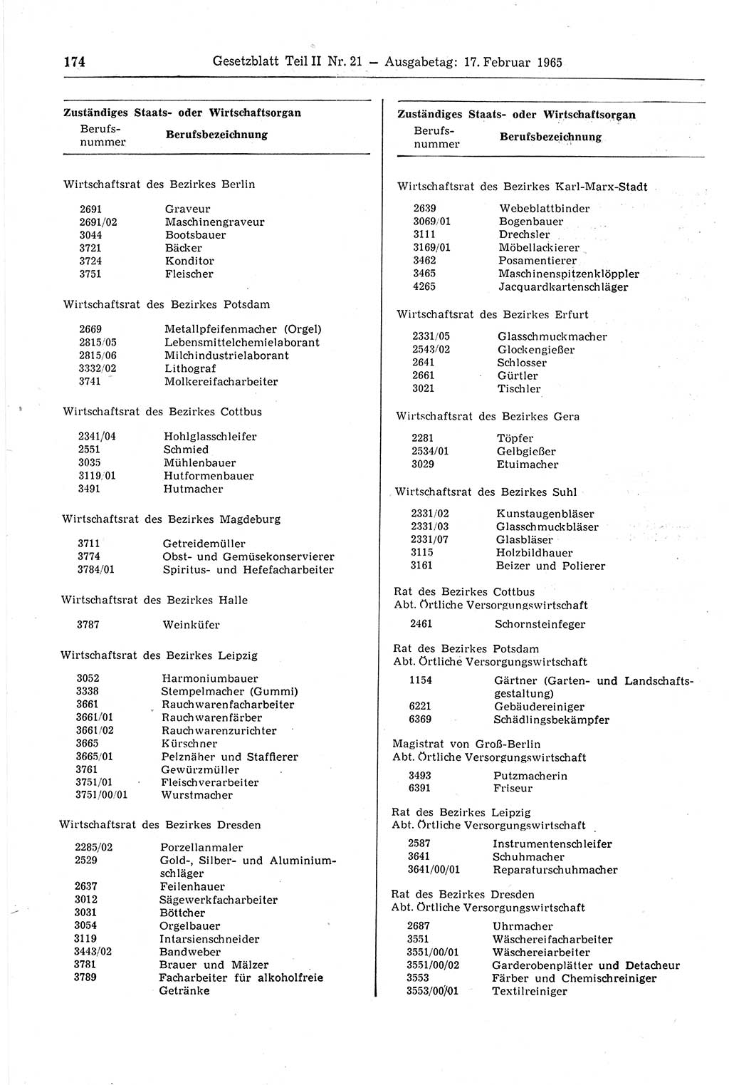 Gesetzblatt (GBl.) der Deutschen Demokratischen Republik (DDR) Teil ⅠⅠ 1965, Seite 174 (GBl. DDR ⅠⅠ 1965, S. 174)