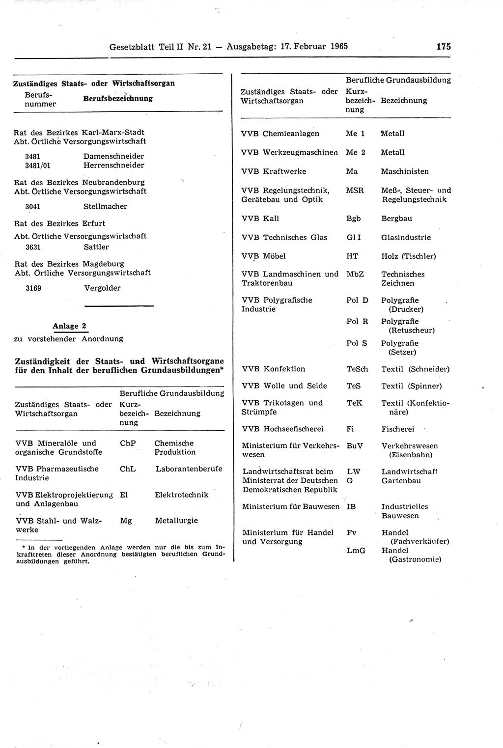 Gesetzblatt (GBl.) der Deutschen Demokratischen Republik (DDR) Teil ⅠⅠ 1965, Seite 175 (GBl. DDR ⅠⅠ 1965, S. 175)