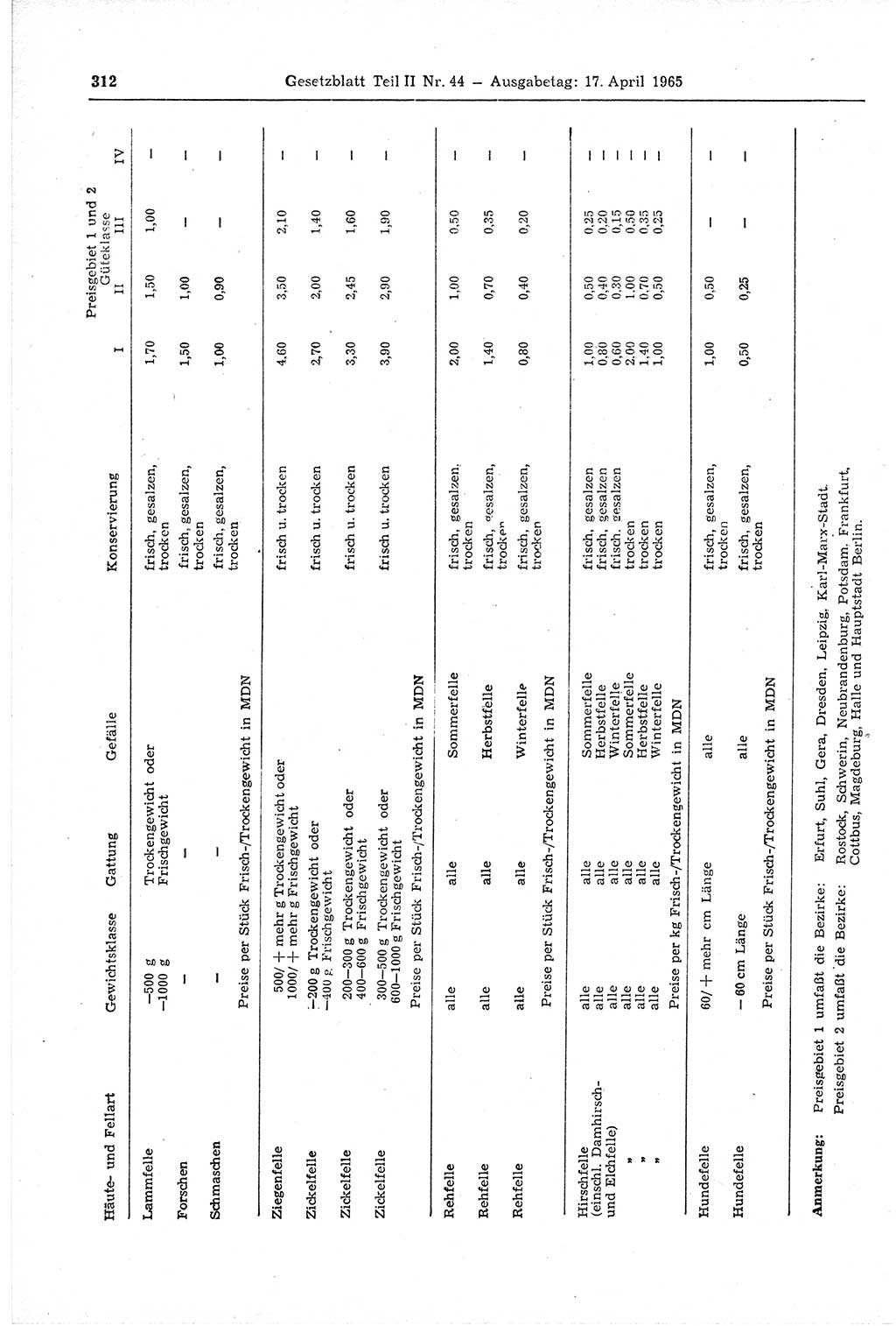 Gesetzblatt (GBl.) der Deutschen Demokratischen Republik (DDR) Teil ⅠⅠ 1965, Seite 312 (GBl. DDR ⅠⅠ 1965, S. 312)