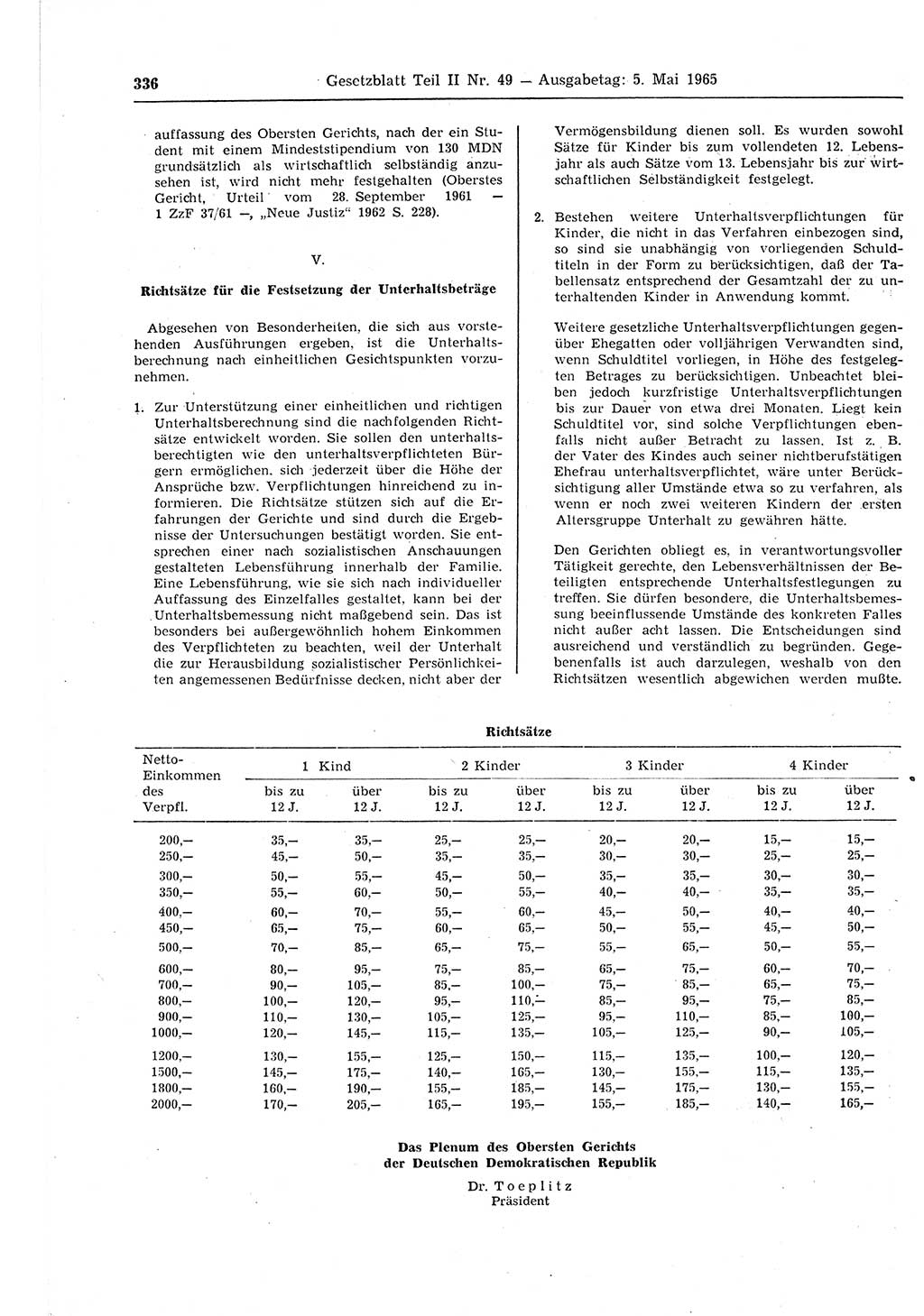 Gesetzblatt (GBl.) der Deutschen Demokratischen Republik (DDR) Teil ⅠⅠ 1965, Seite 336 (GBl. DDR ⅠⅠ 1965, S. 336)