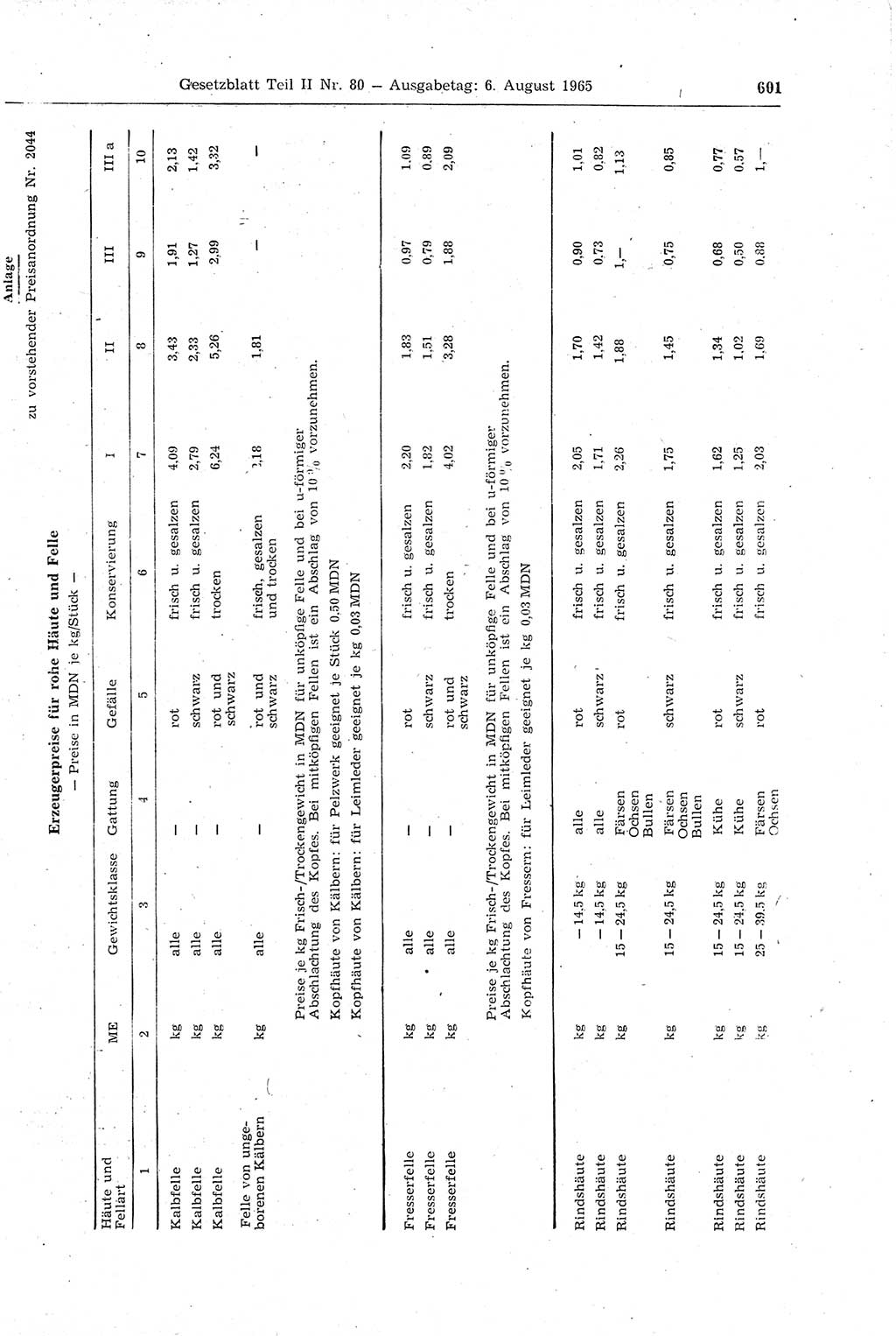Gesetzblatt (GBl.) der Deutschen Demokratischen Republik (DDR) Teil ⅠⅠ 1965, Seite 601 (GBl. DDR ⅠⅠ 1965, S. 601)