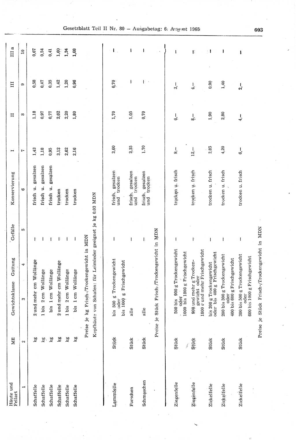 Gesetzblatt (GBl.) der Deutschen Demokratischen Republik (DDR) Teil ⅠⅠ 1965, Seite 603 (GBl. DDR ⅠⅠ 1965, S. 603)