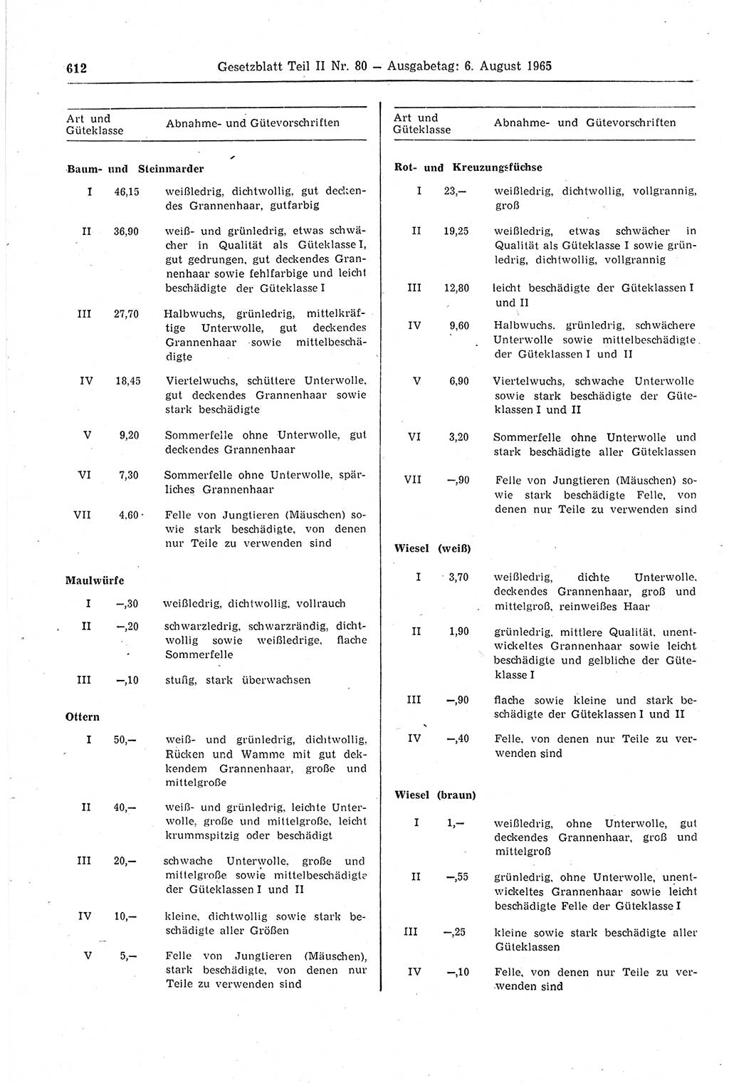 Gesetzblatt (GBl.) der Deutschen Demokratischen Republik (DDR) Teil ⅠⅠ 1965, Seite 612 (GBl. DDR ⅠⅠ 1965, S. 612)