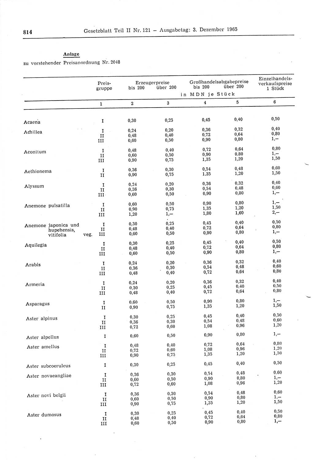 Gesetzblatt (GBl.) der Deutschen Demokratischen Republik (DDR) Teil ⅠⅠ 1965, Seite 814 (GBl. DDR ⅠⅠ 1965, S. 814)