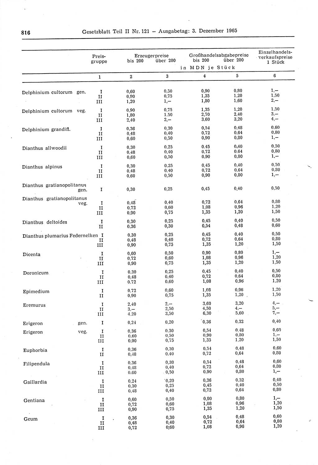 Gesetzblatt (GBl.) der Deutschen Demokratischen Republik (DDR) Teil ⅠⅠ 1965, Seite 816 (GBl. DDR ⅠⅠ 1965, S. 816)