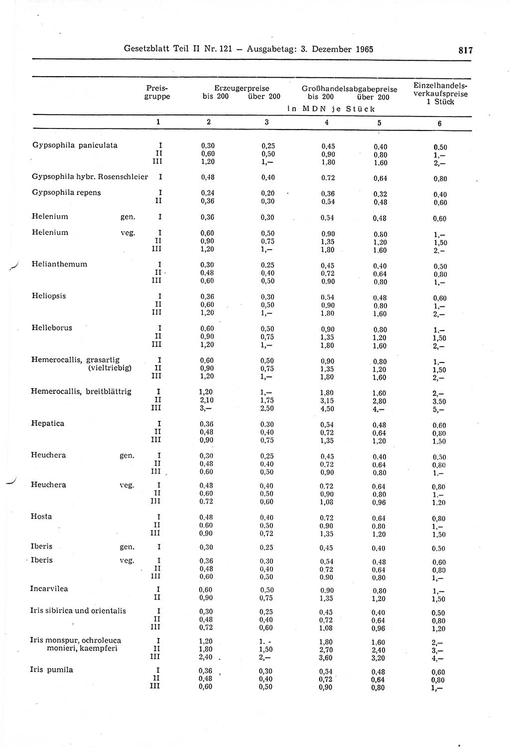 Gesetzblatt (GBl.) der Deutschen Demokratischen Republik (DDR) Teil ⅠⅠ 1965, Seite 817 (GBl. DDR ⅠⅠ 1965, S. 817)