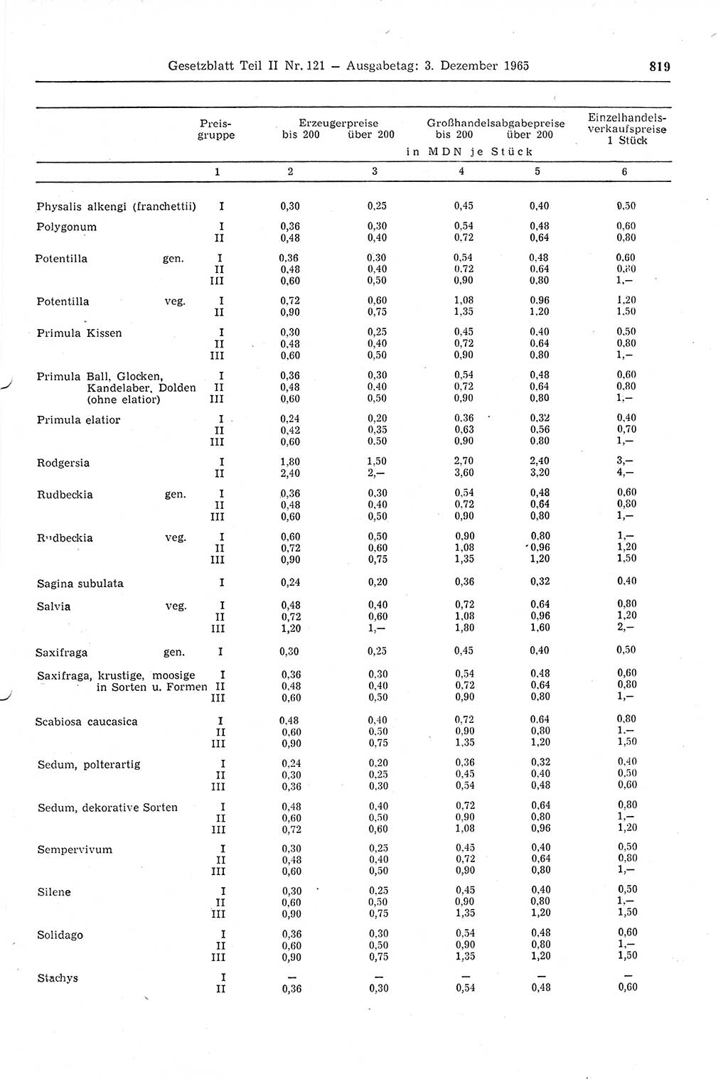 Gesetzblatt (GBl.) der Deutschen Demokratischen Republik (DDR) Teil ⅠⅠ 1965, Seite 819 (GBl. DDR ⅠⅠ 1965, S. 819)