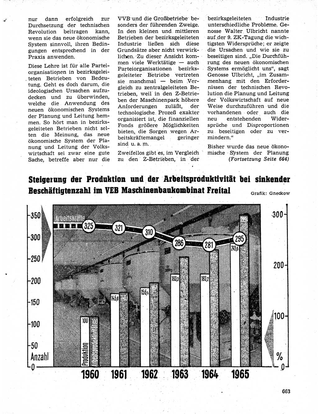 Neuer Weg (NW), Organ des Zentralkomitees (ZK) der SED (Sozialistische Einheitspartei Deutschlands) für Fragen des Parteilebens, 20. Jahrgang [Deutsche Demokratische Republik (DDR)] 1965, Seite 647 (NW ZK SED DDR 1965, S. 647)