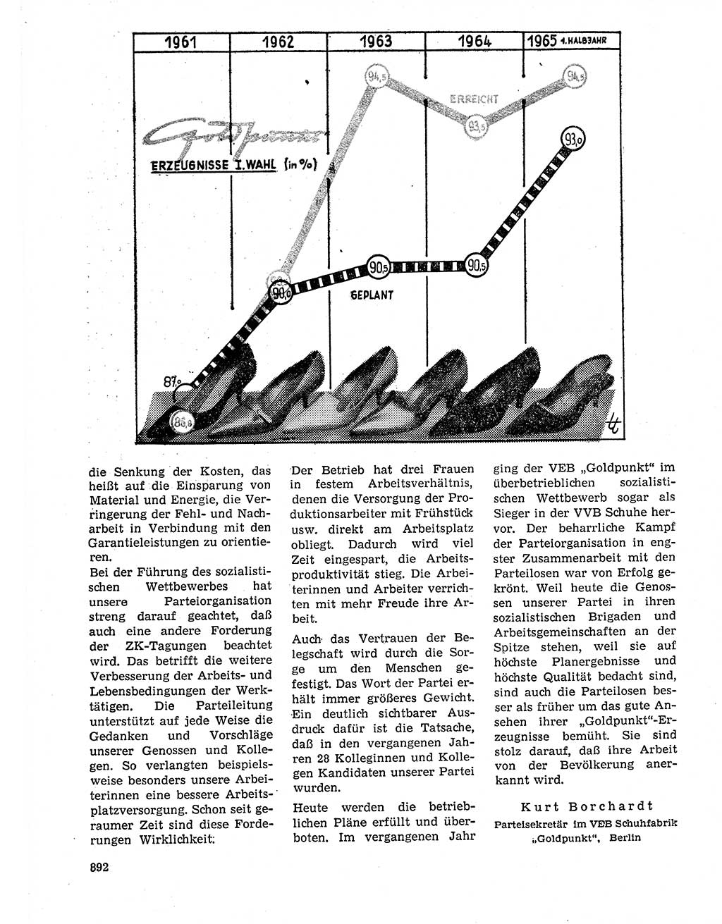 Neuer Weg (NW), Organ des Zentralkomitees (ZK) der SED (Sozialistische Einheitspartei Deutschlands) für Fragen des Parteilebens, 20. Jahrgang [Deutsche Demokratische Republik (DDR)] 1965, Seite 876 (NW ZK SED DDR 1965, S. 876)