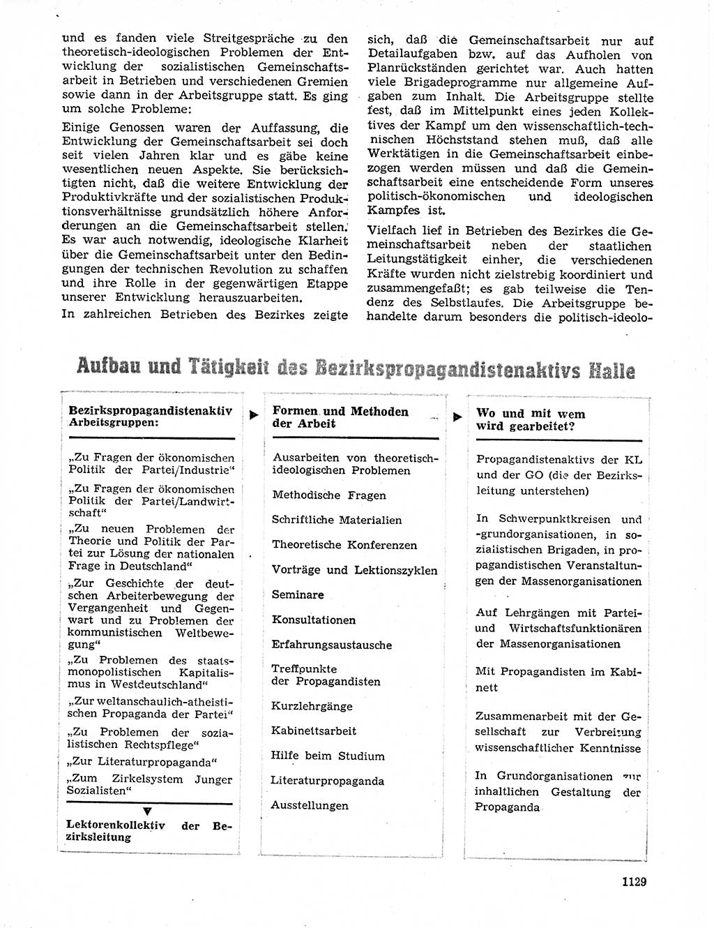 Neuer Weg (NW), Organ des Zentralkomitees (ZK) der SED (Sozialistische Einheitspartei Deutschlands) für Fragen des Parteilebens, 20. Jahrgang [Deutsche Demokratische Republik (DDR)] 1965, Seite 1113 (NW ZK SED DDR 1965, S. 1113)