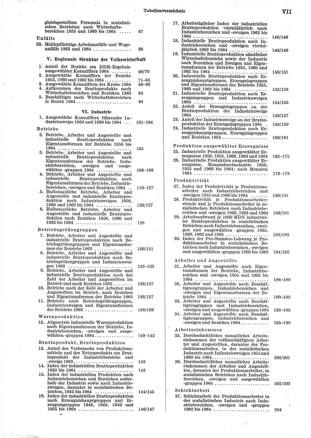 Statistisches Jahrbuch der Deutschen Demokratischen Republik (DDR) 1965, Seite 7 (Stat. Jb. DDR 1965, S. 7)