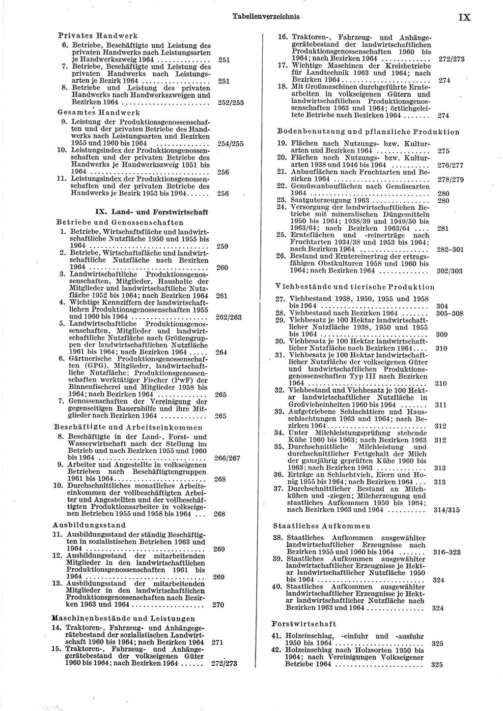 Statistisches Jahrbuch der Deutschen Demokratischen Republik (DDR) 1965, Seite 9 (Stat. Jb. DDR 1965, S. 9)