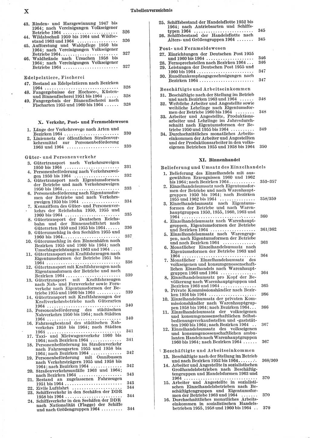 Statistisches Jahrbuch der Deutschen Demokratischen Republik (DDR) 1965, Seite 10 (Stat. Jb. DDR 1965, S. 10)