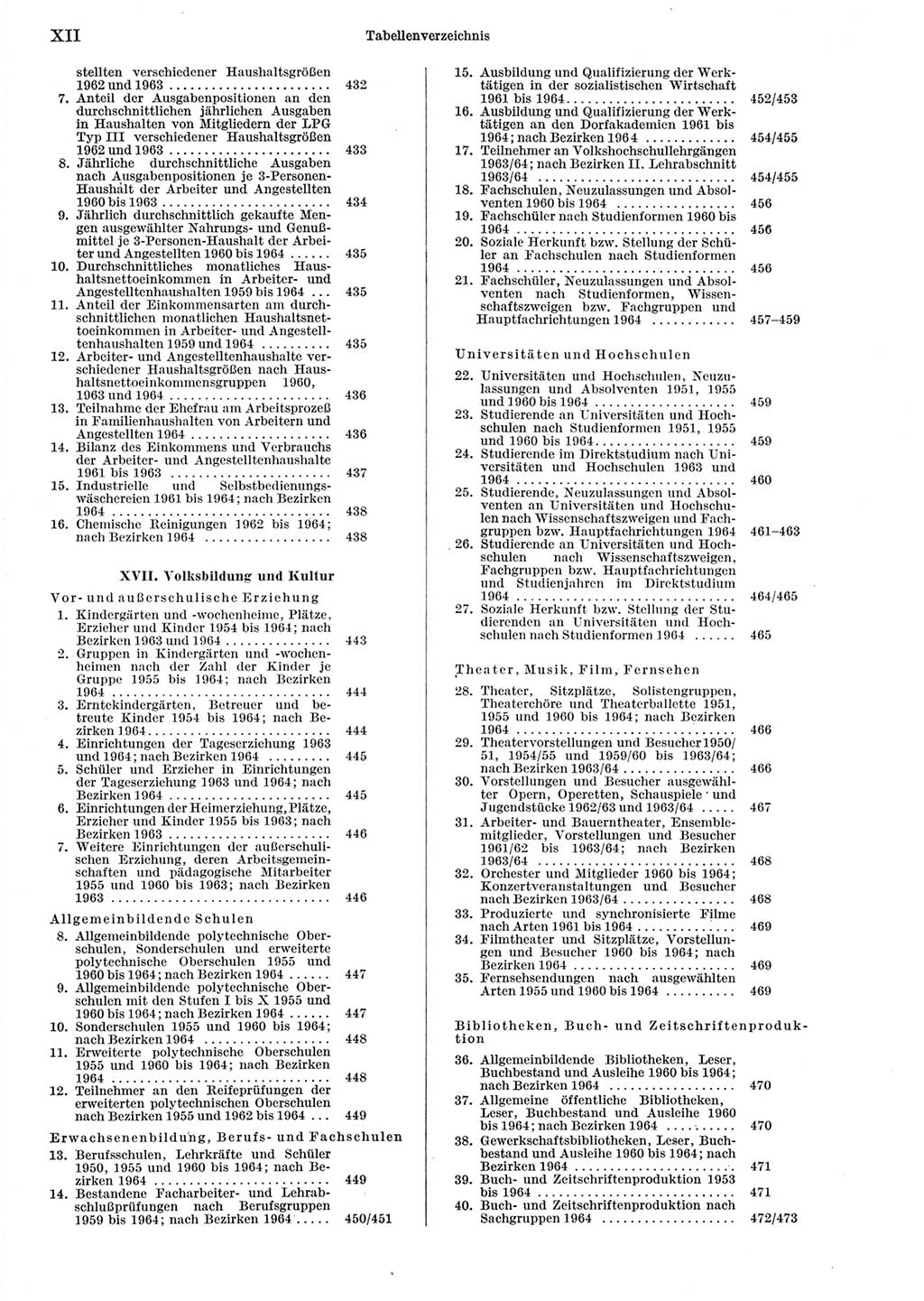 Statistisches Jahrbuch der Deutschen Demokratischen Republik (DDR) 1965, Seite 12 (Stat. Jb. DDR 1965, S. 12)