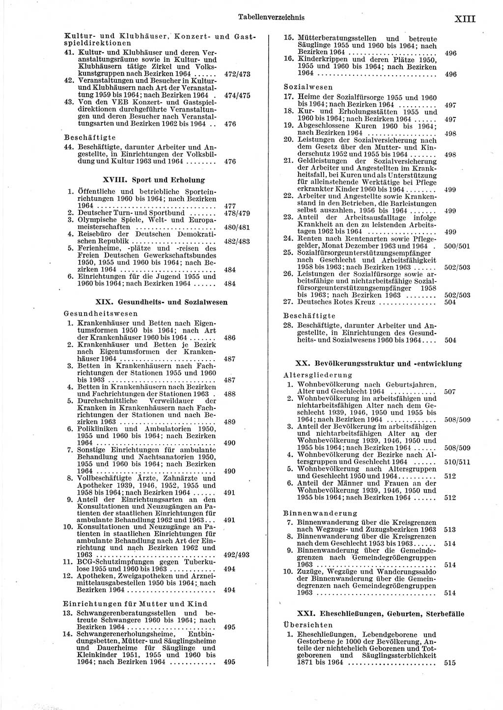 Statistisches Jahrbuch der Deutschen Demokratischen Republik (DDR) 1965, Seite 13 (Stat. Jb. DDR 1965, S. 13)