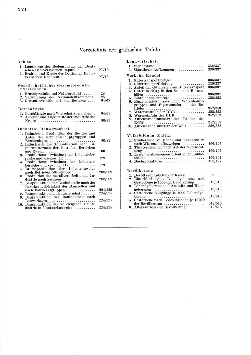 Statistisches Jahrbuch der Deutschen Demokratischen Republik (DDR) 1965, Seite 16 (Stat. Jb. DDR 1965, S. 16)