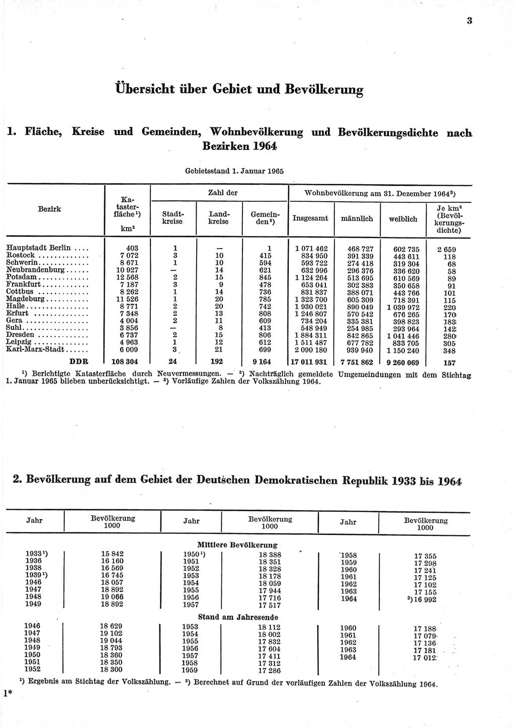 Statistisches Jahrbuch der Deutschen Demokratischen Republik (DDR) 1965, Seite 3 (Stat. Jb. DDR 1965, S. 3)