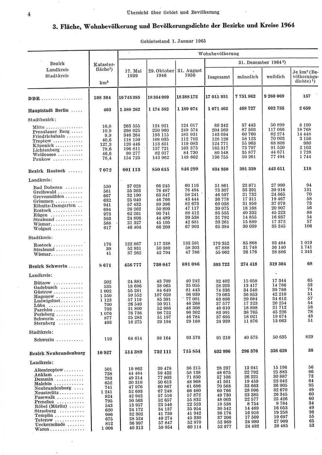 Statistisches Jahrbuch der Deutschen Demokratischen Republik (DDR) 1965, Seite 4 (Stat. Jb. DDR 1965, S. 4)