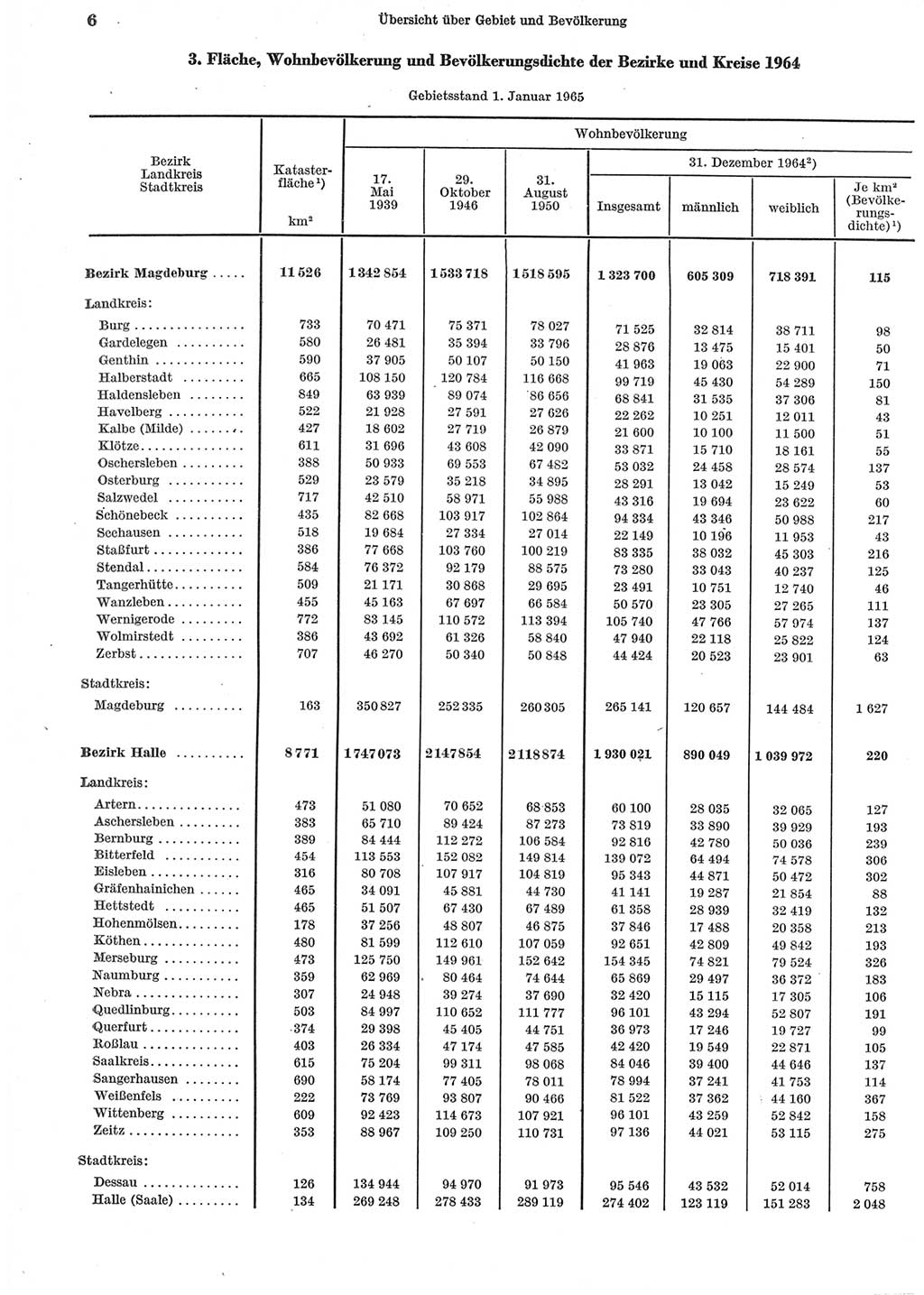 Statistisches Jahrbuch der Deutschen Demokratischen Republik (DDR) 1965, Seite 6 (Stat. Jb. DDR 1965, S. 6)