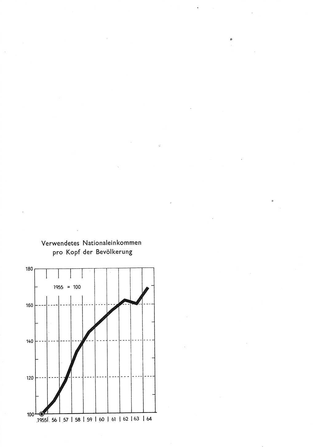 Statistisches Jahrbuch der Deutschen Demokratischen Republik (DDR) 1965, Seite 16 (Stat. Jb. DDR 1965, S. 16)