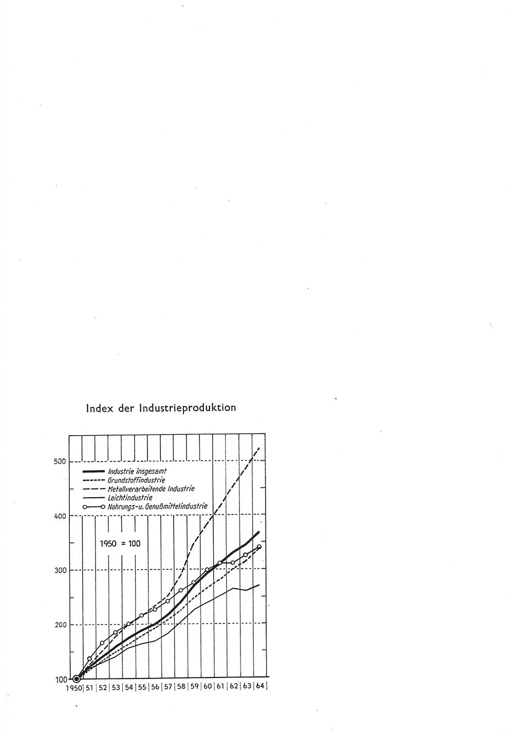 Statistisches Jahrbuch der Deutschen Demokratischen Republik (DDR) 1965, Seite 96 (Stat. Jb. DDR 1965, S. 96)