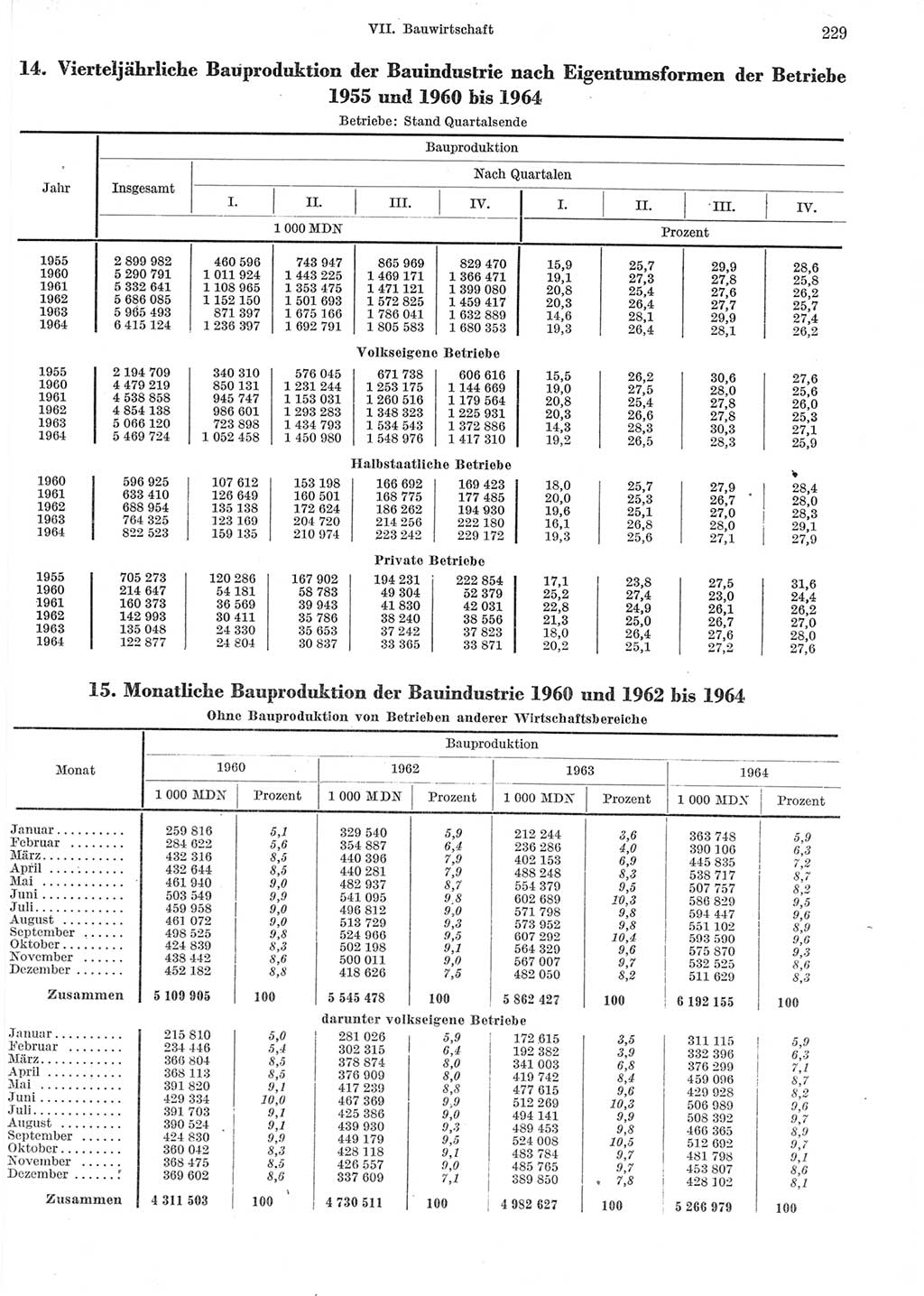 Statistisches Jahrbuch der Deutschen Demokratischen Republik (DDR) 1965, Seite 229 (Stat. Jb. DDR 1965, S. 229)