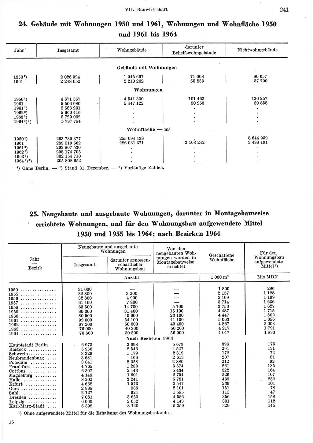 Statistisches Jahrbuch der Deutschen Demokratischen Republik (DDR) 1965, Seite 241 (Stat. Jb. DDR 1965, S. 241)
