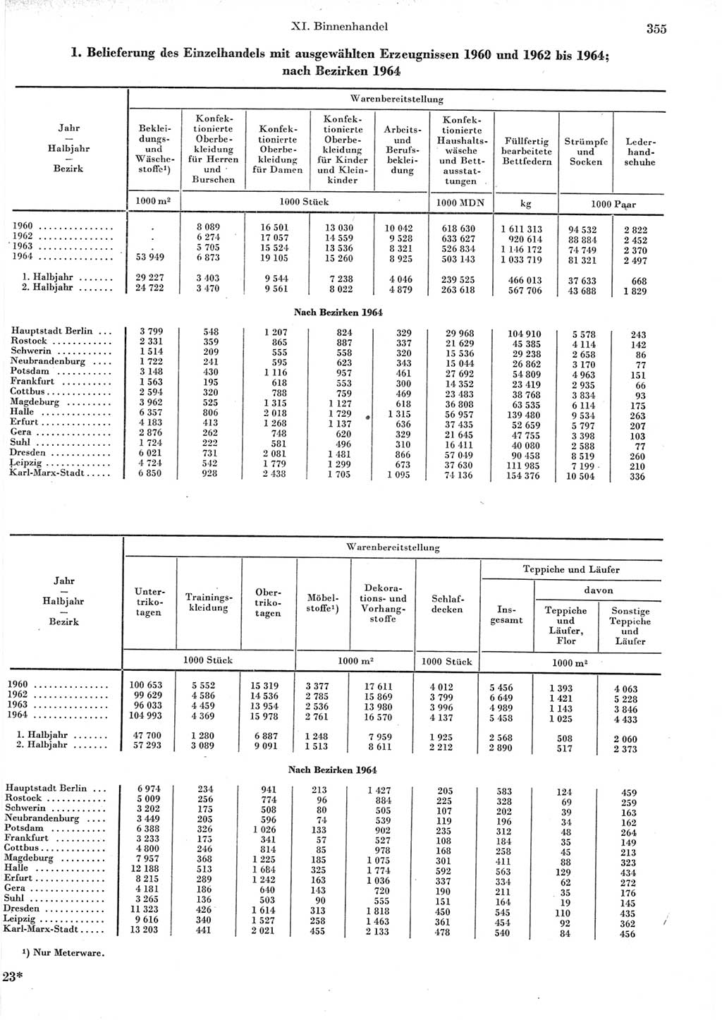 Statistisches Jahrbuch der Deutschen Demokratischen Republik (DDR) 1965, Seite 355 (Stat. Jb. DDR 1965, S. 355)