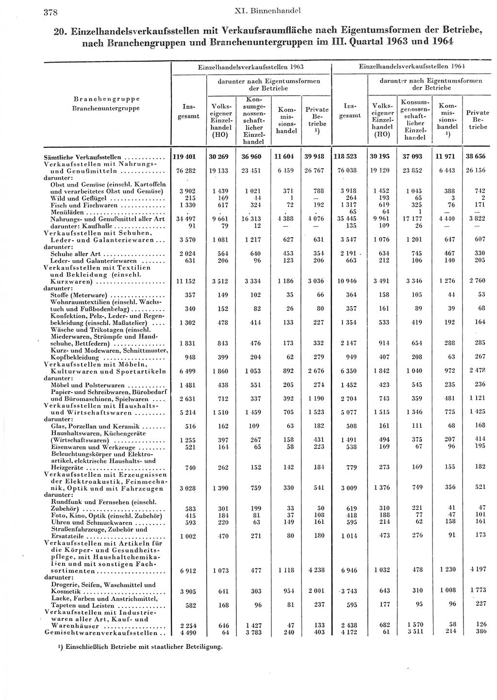 Statistisches Jahrbuch der Deutschen Demokratischen Republik (DDR) 1965, Seite 378 (Stat. Jb. DDR 1965, S. 378)