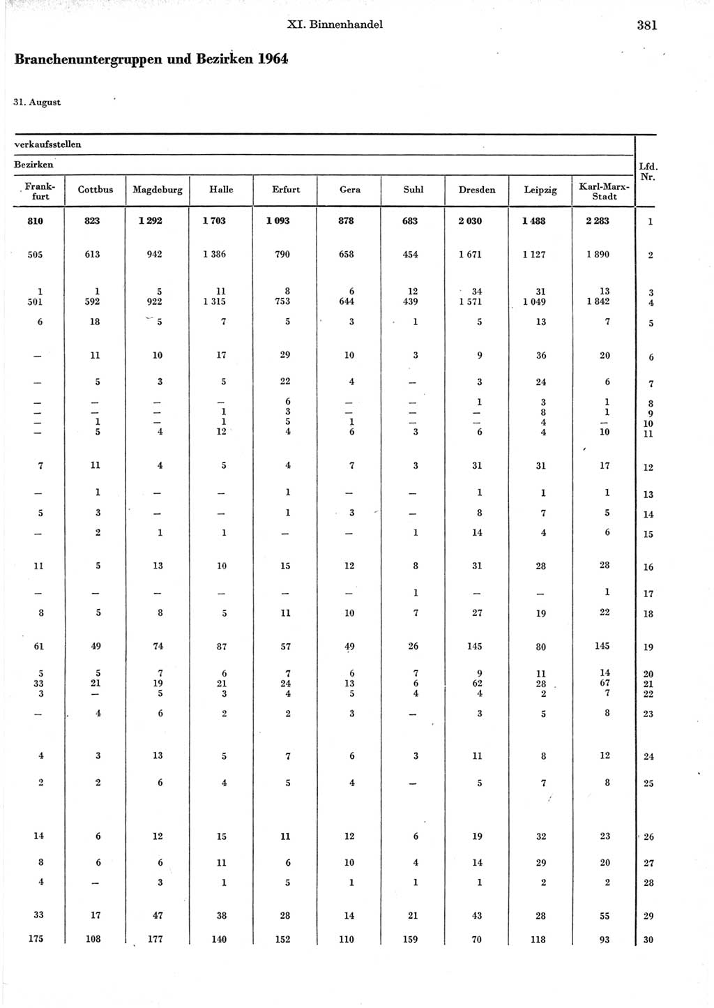 Statistisches Jahrbuch der Deutschen Demokratischen Republik (DDR) 1965, Seite 381 (Stat. Jb. DDR 1965, S. 381)