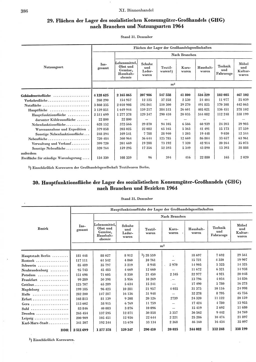 Statistisches Jahrbuch der Deutschen Demokratischen Republik (DDR) 1965, Seite 386 (Stat. Jb. DDR 1965, S. 386)