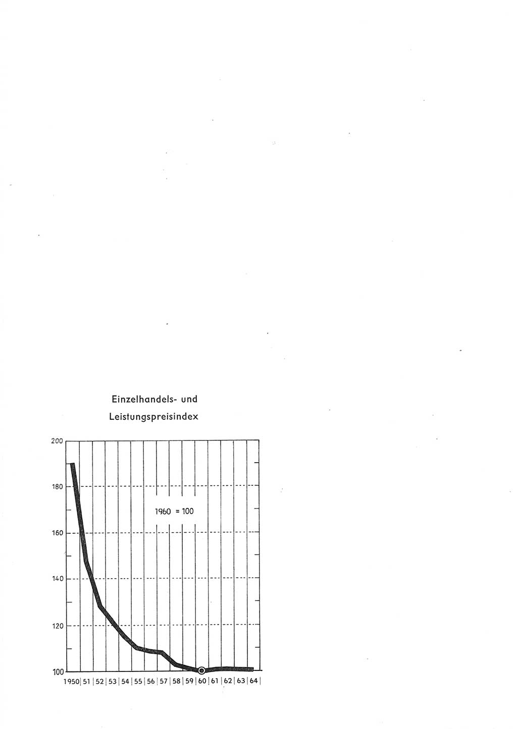 Statistisches Jahrbuch der Deutschen Demokratischen Republik (DDR) 1965, Seite 404 (Stat. Jb. DDR 1965, S. 404)