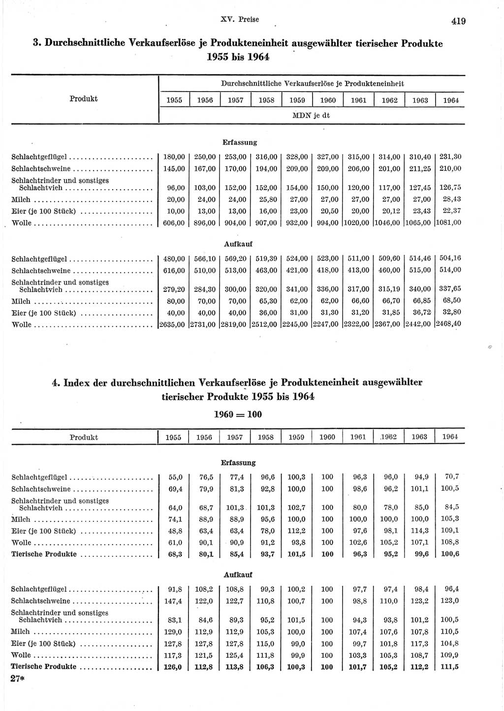 Statistisches Jahrbuch der Deutschen Demokratischen Republik (DDR) 1965, Seite 419 (Stat. Jb. DDR 1965, S. 419)