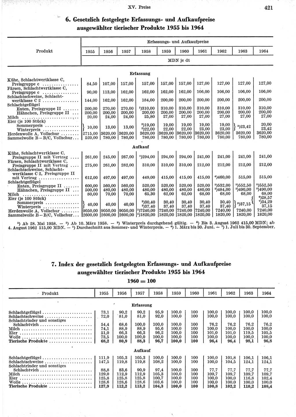 Statistisches Jahrbuch der Deutschen Demokratischen Republik (DDR) 1965, Seite 421 (Stat. Jb. DDR 1965, S. 421)