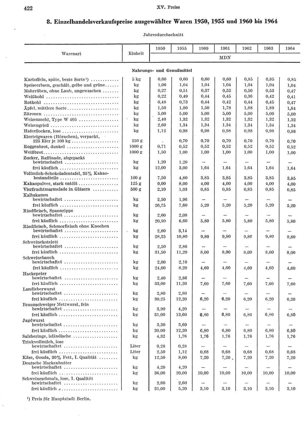 Statistisches Jahrbuch der Deutschen Demokratischen Republik (DDR) 1965, Seite 422 (Stat. Jb. DDR 1965, S. 422)