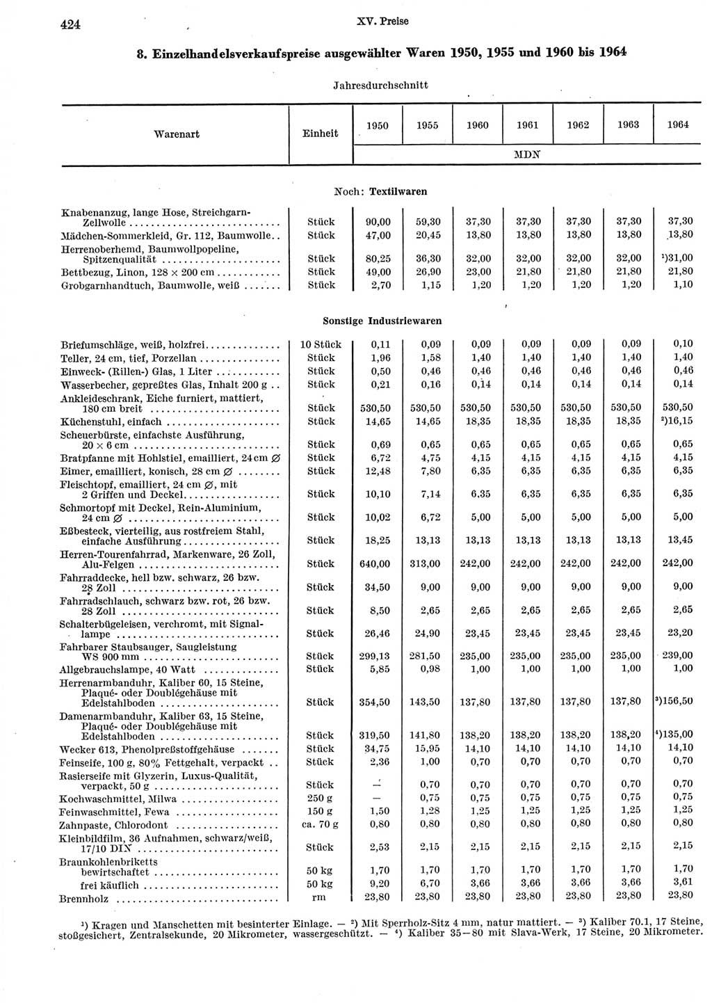 Statistisches Jahrbuch der Deutschen Demokratischen Republik (DDR) 1965, Seite 424 (Stat. Jb. DDR 1965, S. 424)