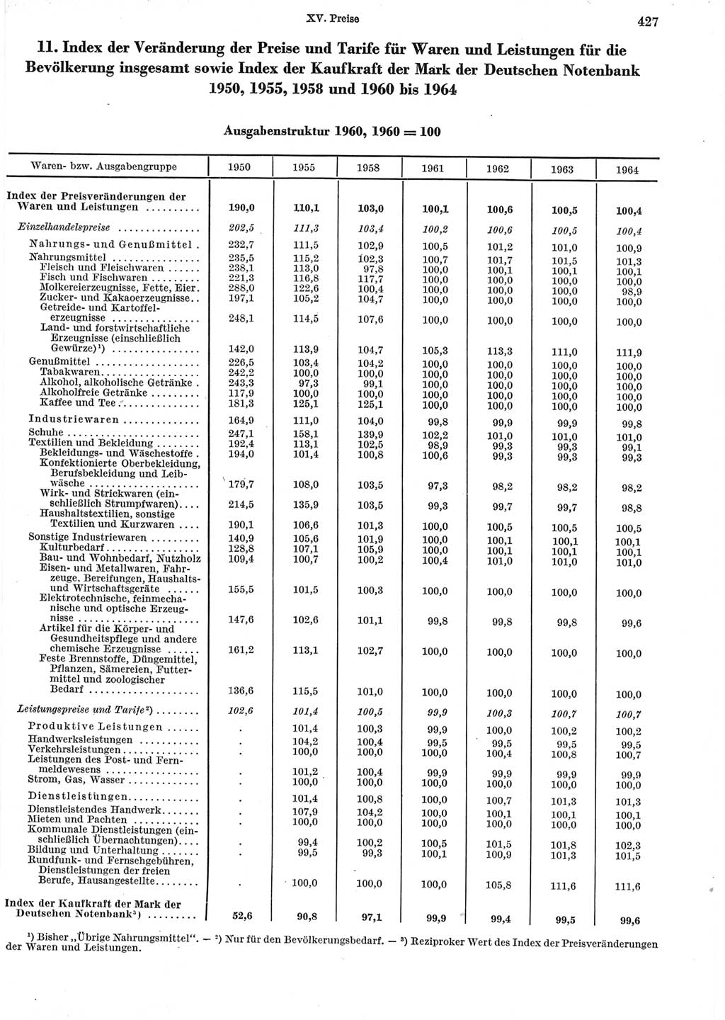 Statistisches Jahrbuch der Deutschen Demokratischen Republik (DDR) 1965, Seite 427 (Stat. Jb. DDR 1965, S. 427)