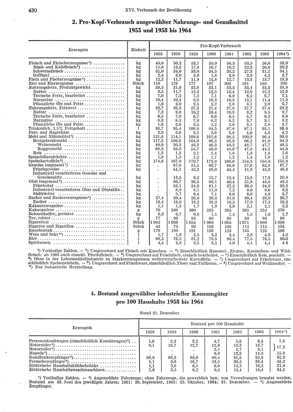 Statistisches Jahrbuch der Deutschen Demokratischen Republik (DDR) 1965, Seite 430 (Stat. Jb. DDR 1965, S. 430)