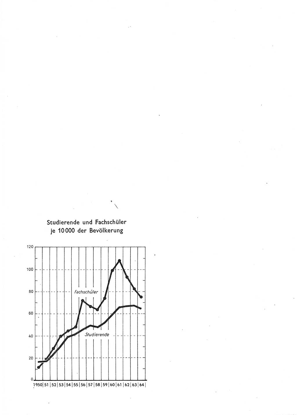 Statistisches Jahrbuch der Deutschen Demokratischen Republik (DDR) 1965, Seite 440 (Stat. Jb. DDR 1965, S. 440)