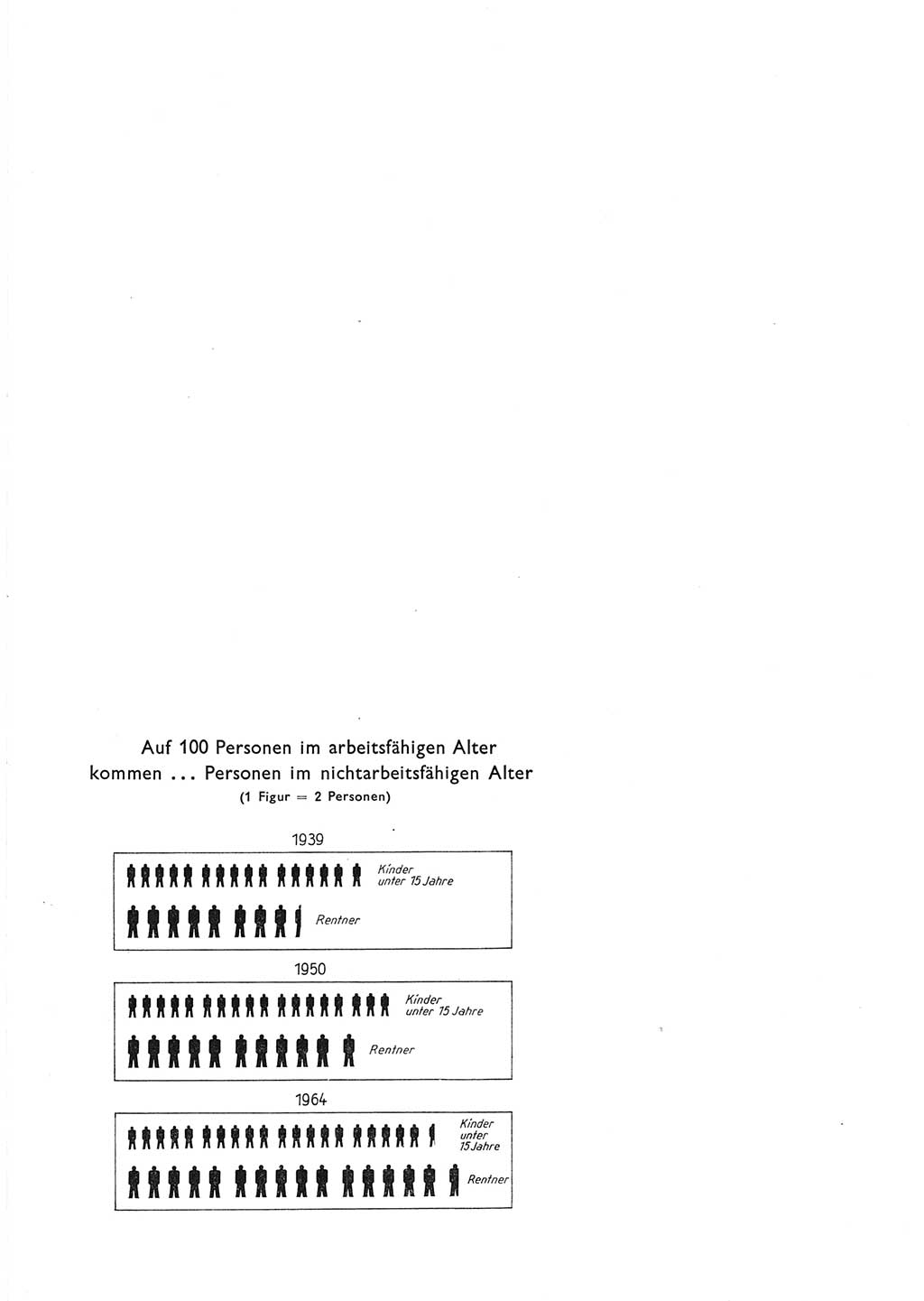 Statistisches Jahrbuch der Deutschen Demokratischen Republik (DDR) 1965, Seite 506 (Stat. Jb. DDR 1965, S. 506)