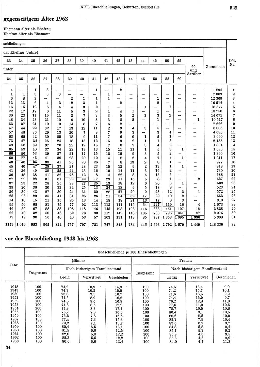 Statistisches Jahrbuch der Deutschen Demokratischen Republik (DDR) 1965, Seite 529 (Stat. Jb. DDR 1965, S. 529)