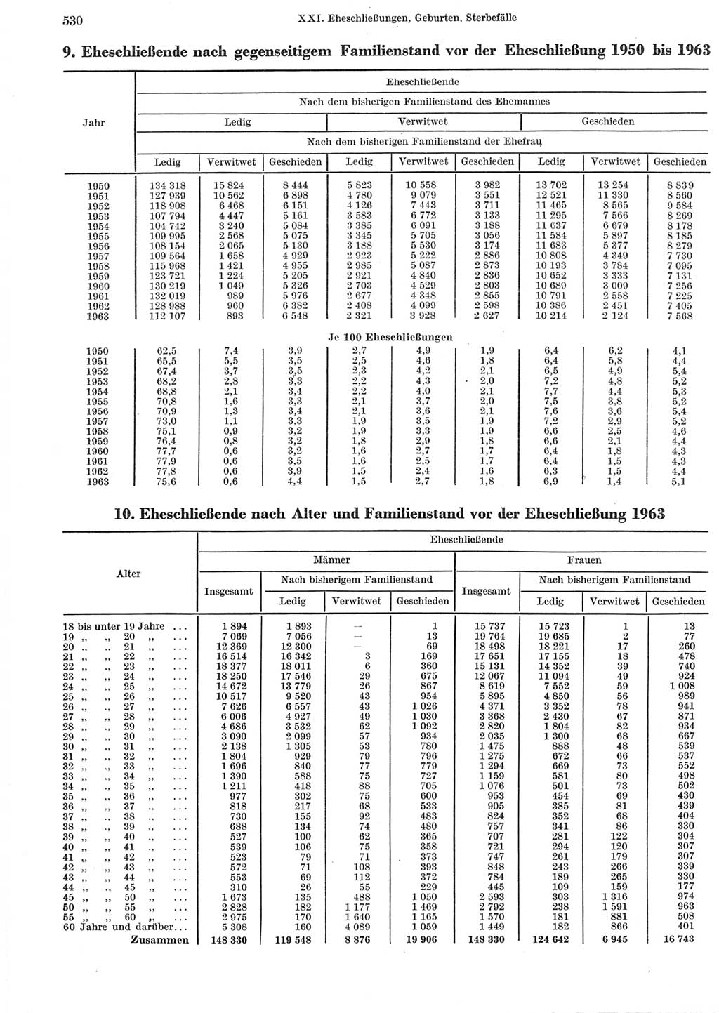 Statistisches Jahrbuch der Deutschen Demokratischen Republik (DDR) 1965, Seite 530 (Stat. Jb. DDR 1965, S. 530)