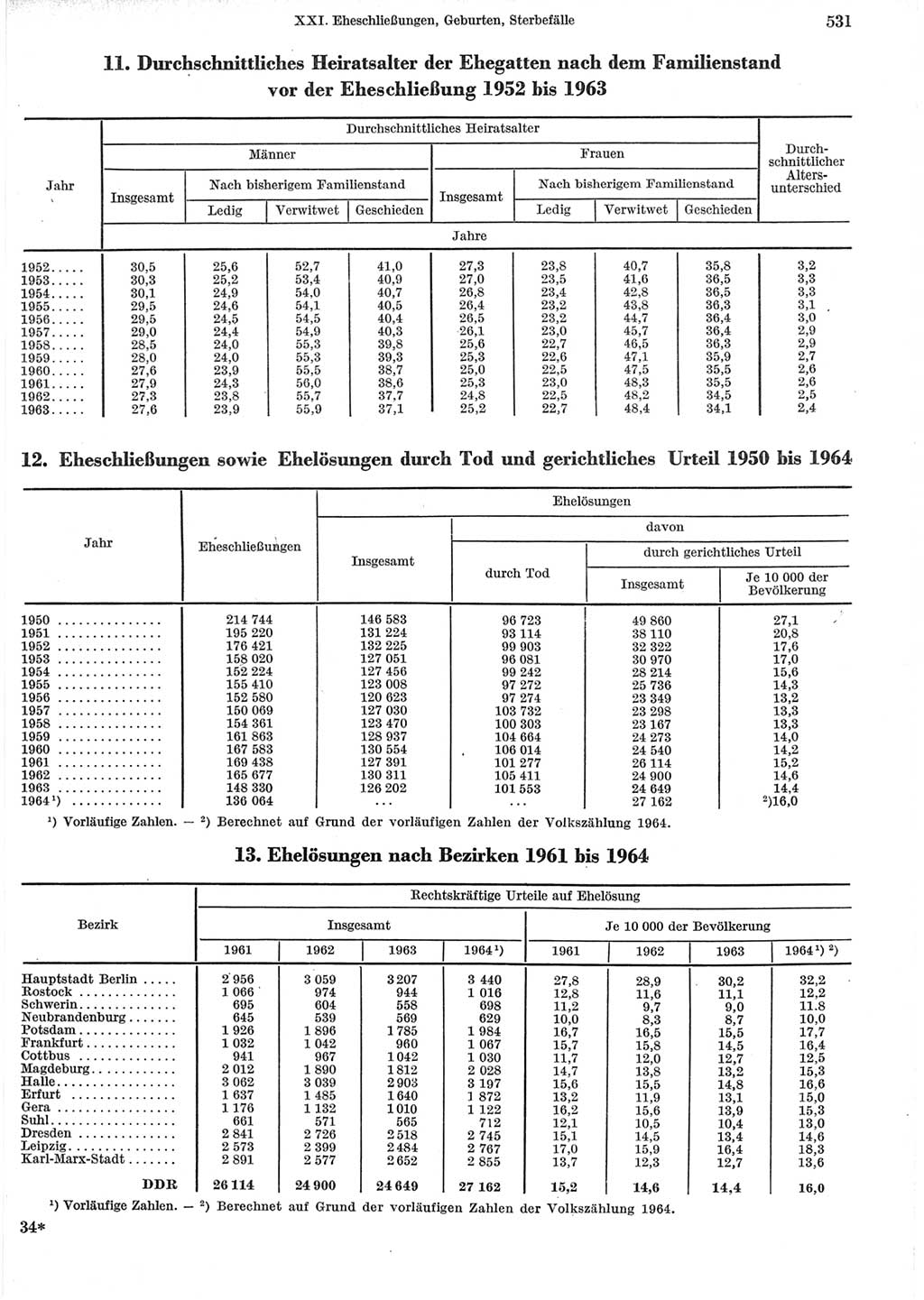 Statistisches Jahrbuch der Deutschen Demokratischen Republik (DDR) 1965, Seite 531 (Stat. Jb. DDR 1965, S. 531)
